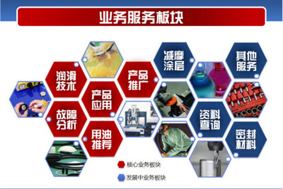 臺(tái)灣奎克抗燃液壓油888-46 卓越性能、合理價(jià)格與全面的技術(shù)推廣服務(wù)