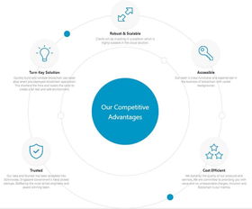 MIT項(xiàng)目 讓區(qū)塊鏈開發(fā)更簡(jiǎn)單，獲頂級(jí)基金青睞投資新加坡