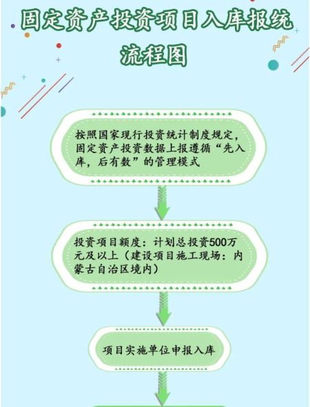 項目啟動第一步 一文讀懂固定資產(chǎn)投資項目如何入庫