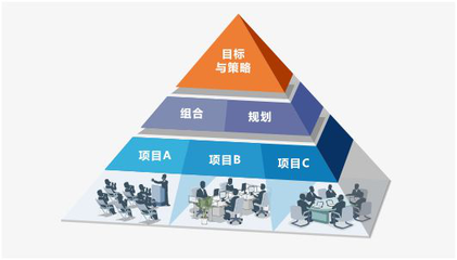 協(xié)同OA系統(tǒng)工作流管理 優(yōu)化項目審批與投資流程的關鍵路徑