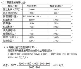 某公司新產(chǎn)品投資決策分析 資本結(jié)構(gòu)與融資選擇